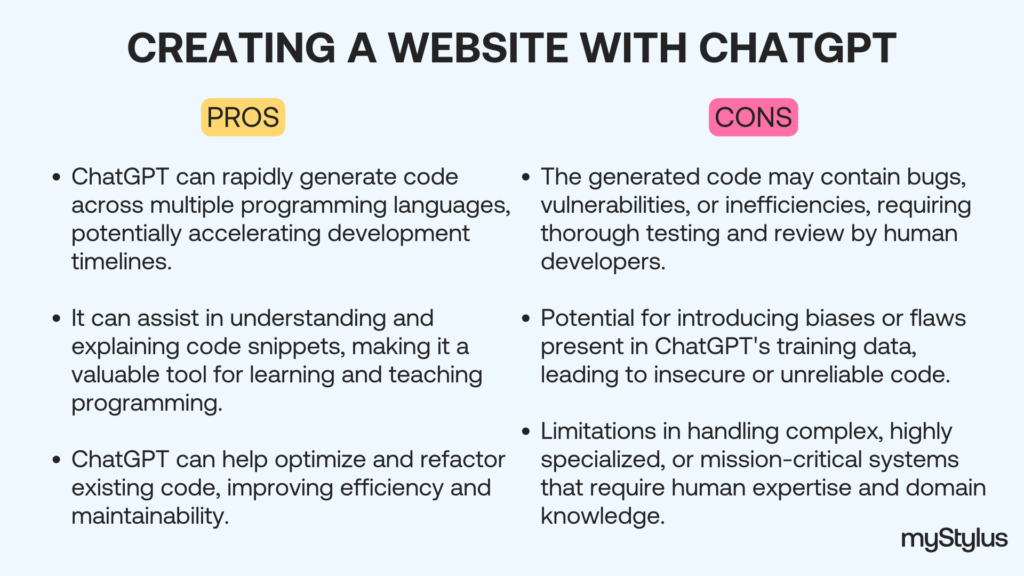 generating a website using chatgpt