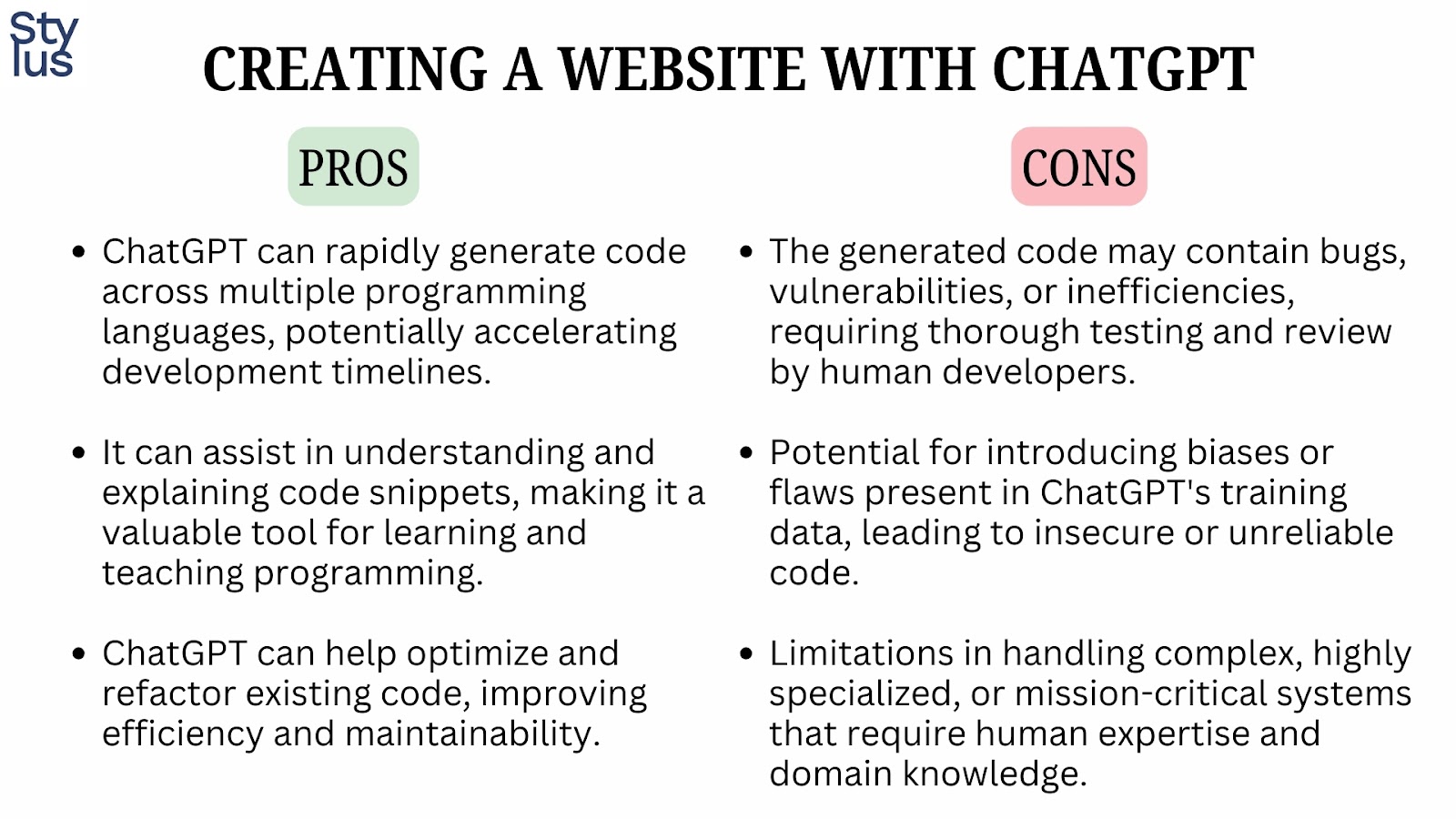 generating a website using chatgpt