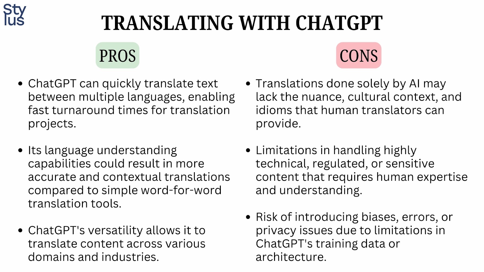 use chatgpt for translating
