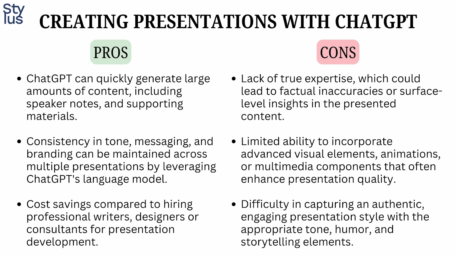 using ChatGPT to create presentations