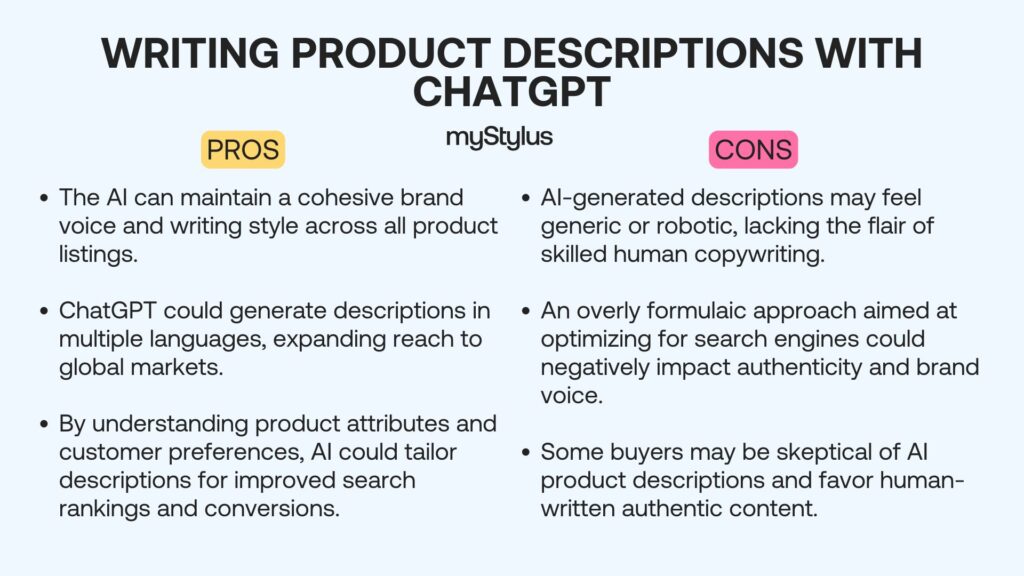 monetize chatgpt writing product descriptions