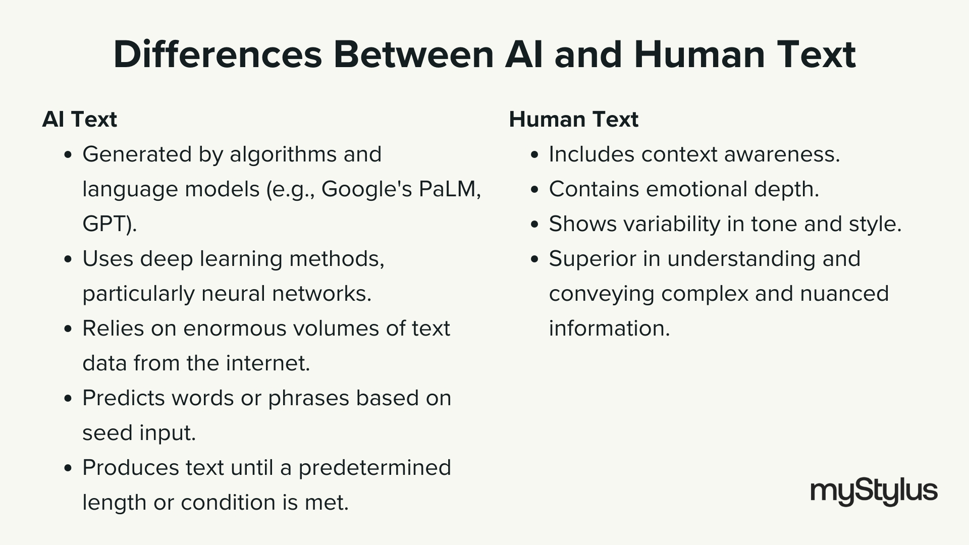 ai vs human text