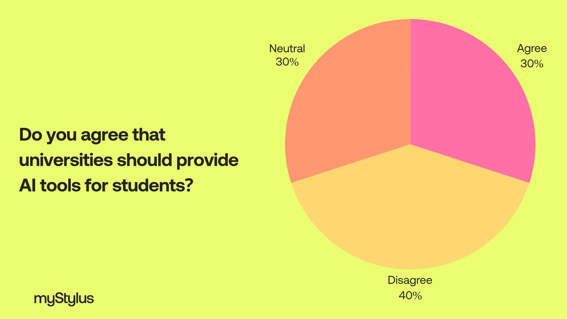 should universities provide ai tools for students