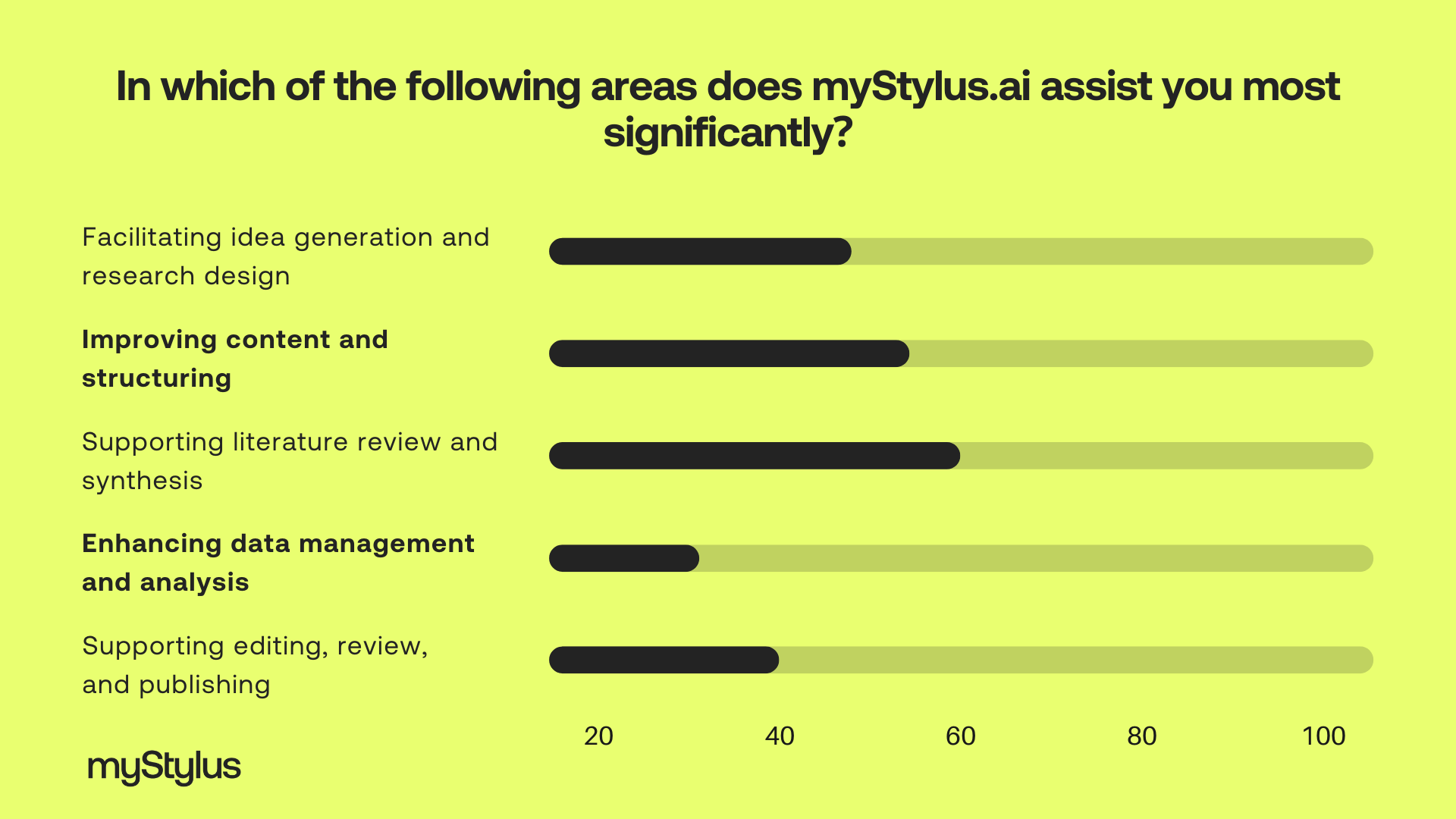 how can stylus assist students