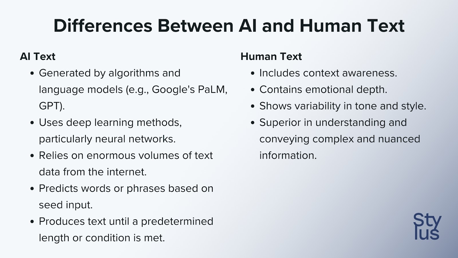 ai vs human text